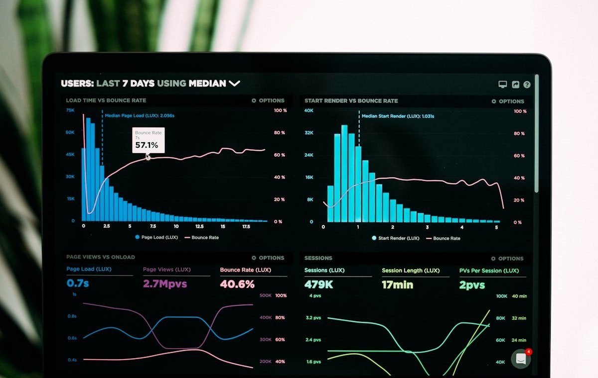 Fundwise organic growth dashboard after nine months